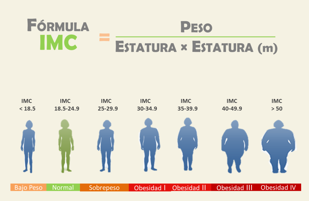 carnet de vacunación