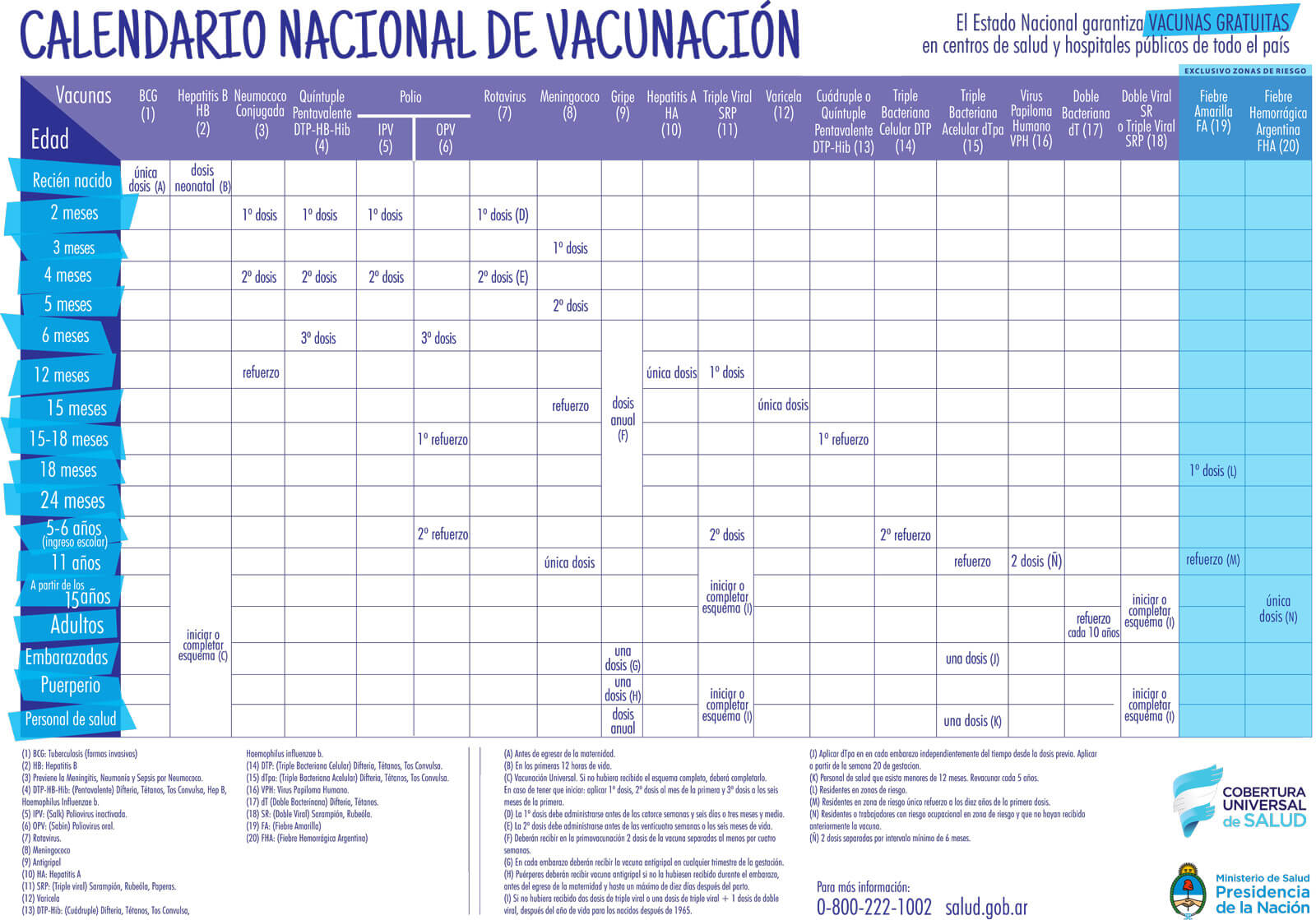 carnet de vacunación